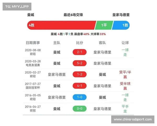 2025世俱杯曼城皇马争冠形势解析与赔率前瞻 2025世俱杯曼城皇马争冠形势解析与赔率前瞻